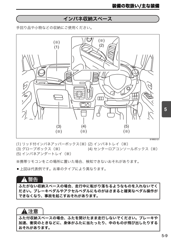 室内装備